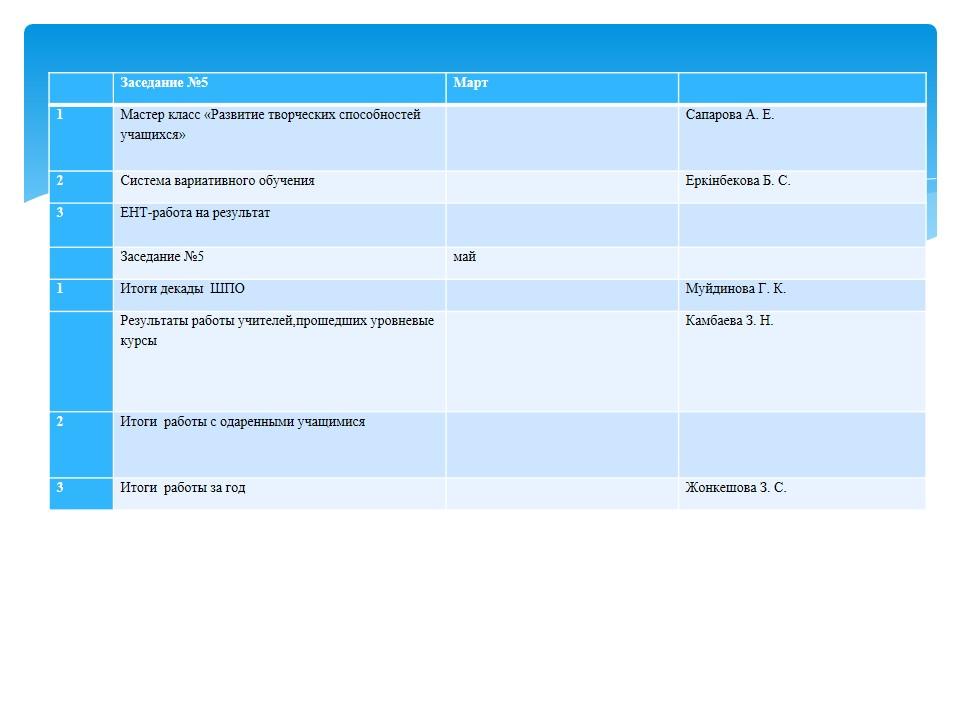 методический совет