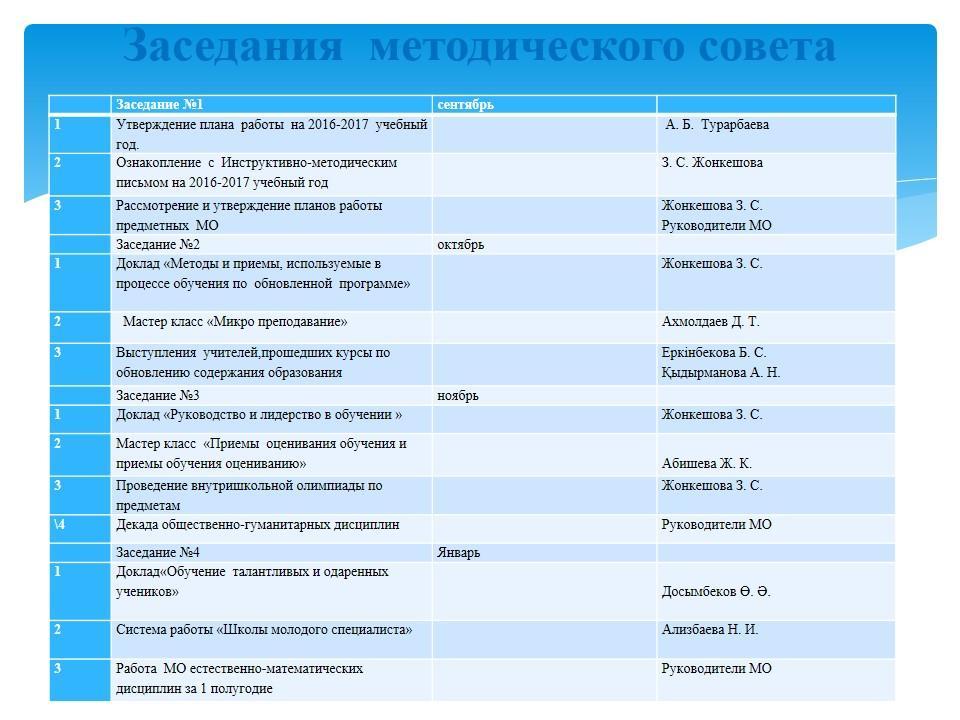 методический совет