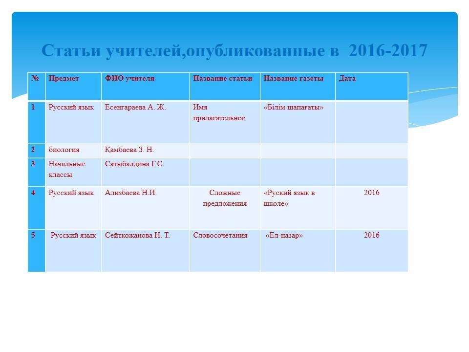 творчество учителей