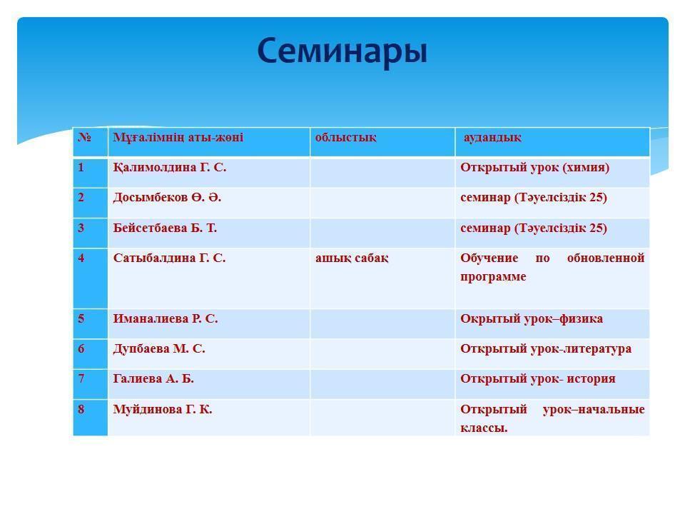 творчество учителей