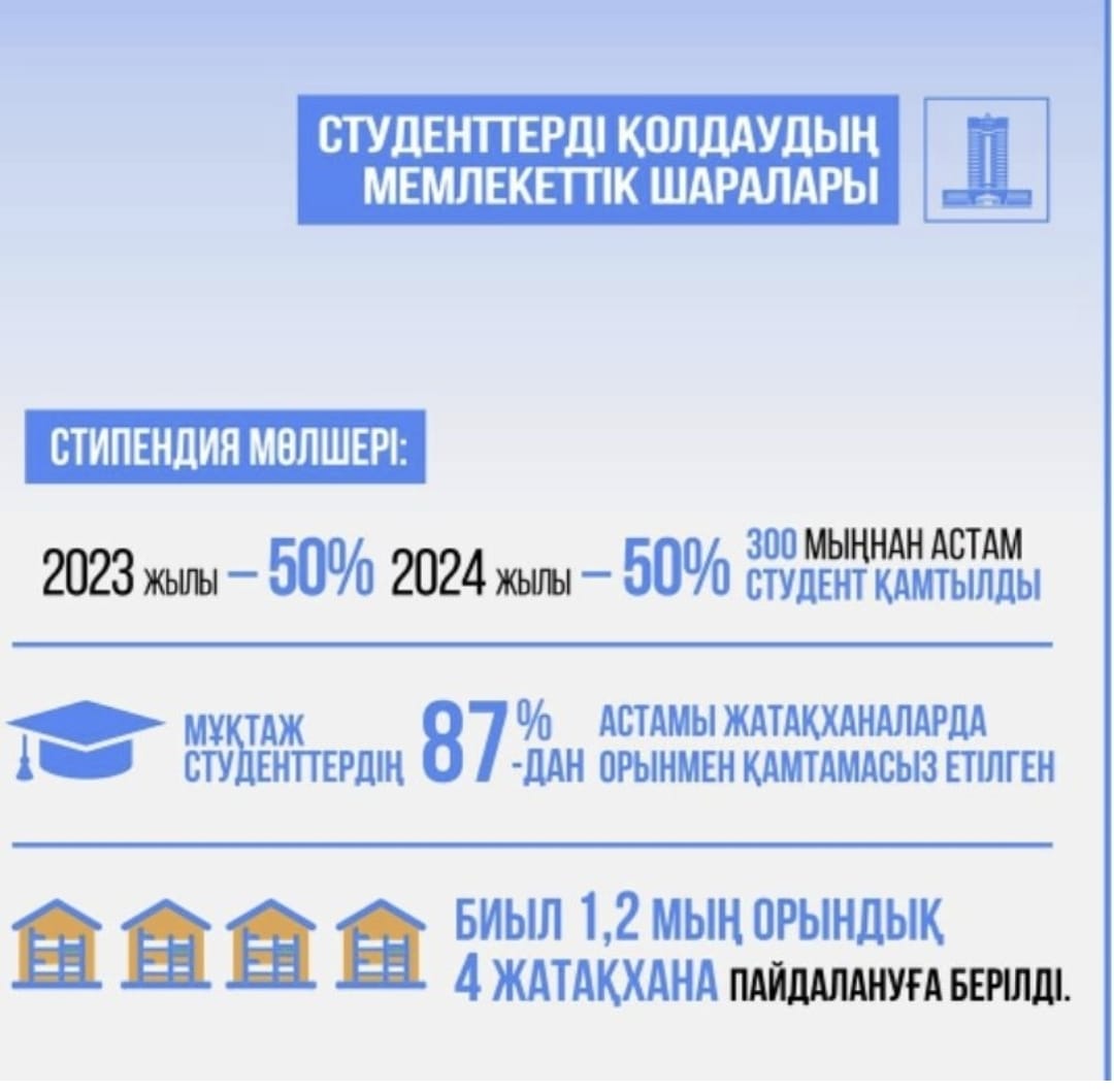 Кәсіптік оқыту жүйесіндегі негізгі аспектілер мен заманауи тәсілдер